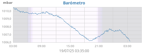 barometer