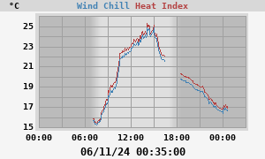 heatchill